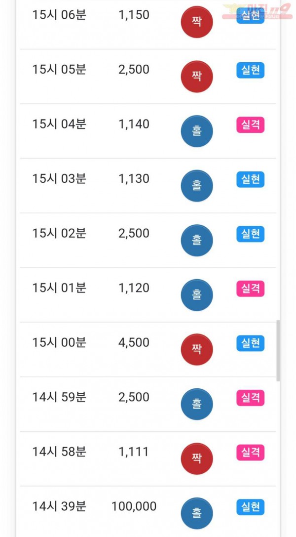 하이트레이딩 777점