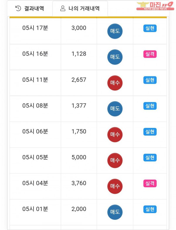 글로벌국대점 수익인증