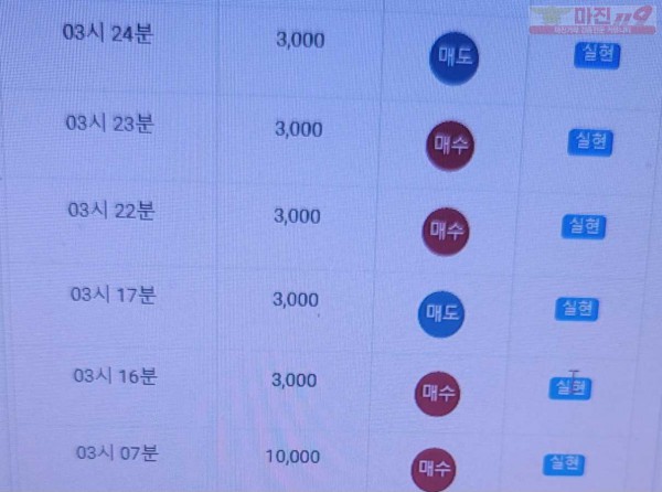 하이트레이딩 777점 수익인증