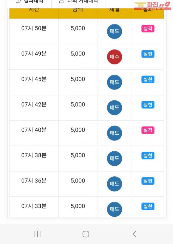 글로벌트레이딩777점