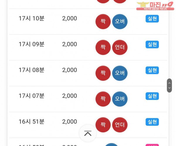 실현점