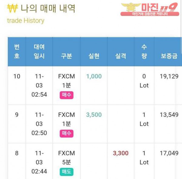 글로벌 국대점