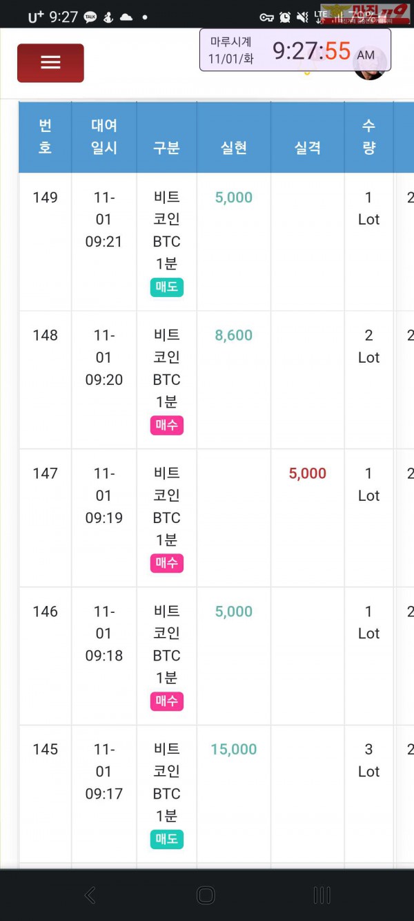 글로벌 국대지점