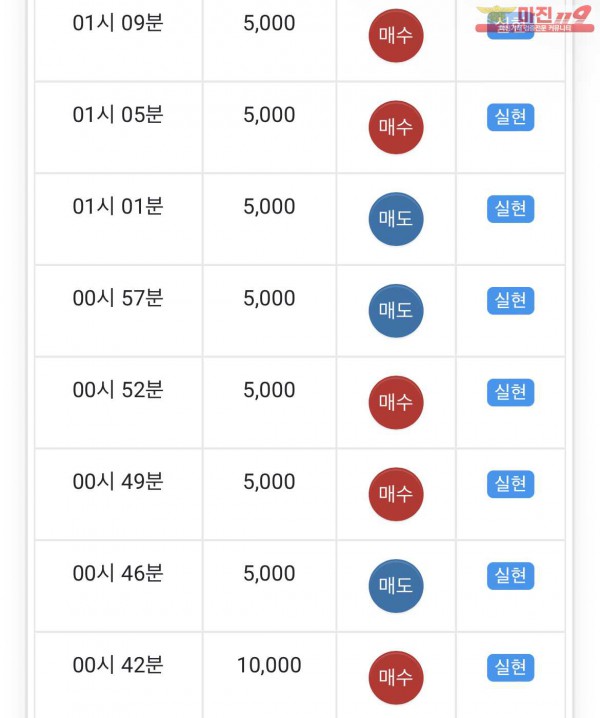 글로벌 부산점 수익인증
