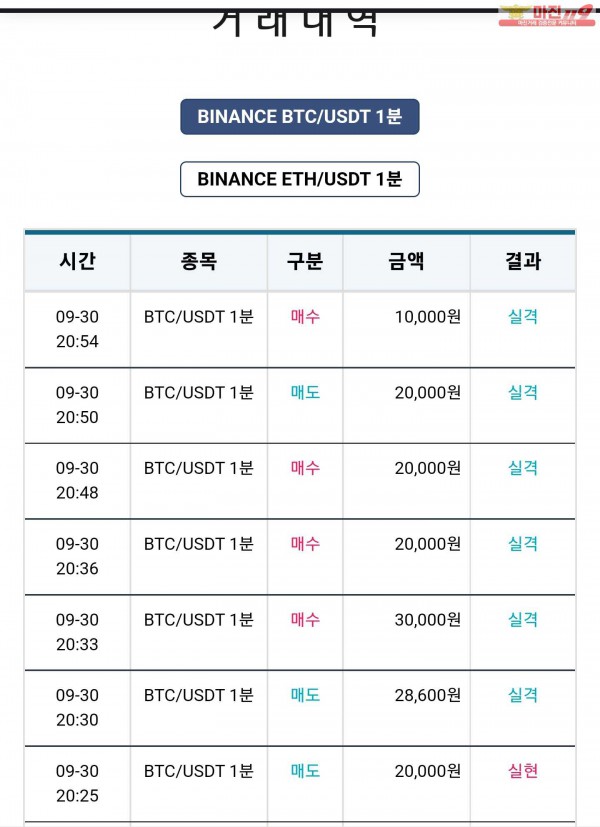 비트맨 꽃다발점 수익 연승 인증