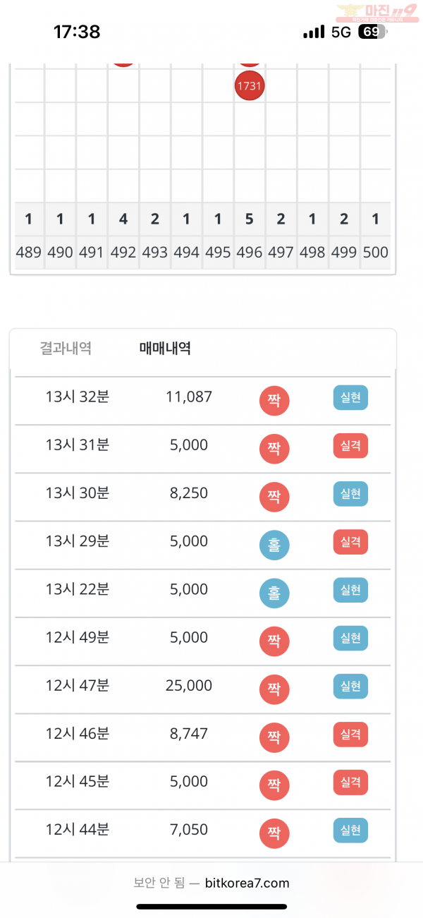 비트코리아 777점 수익인증