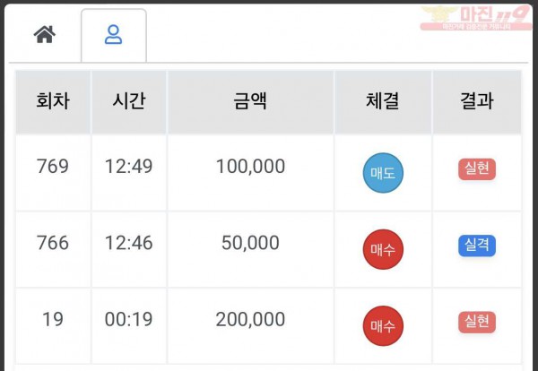 하이트레이딩 국대점 수익인증