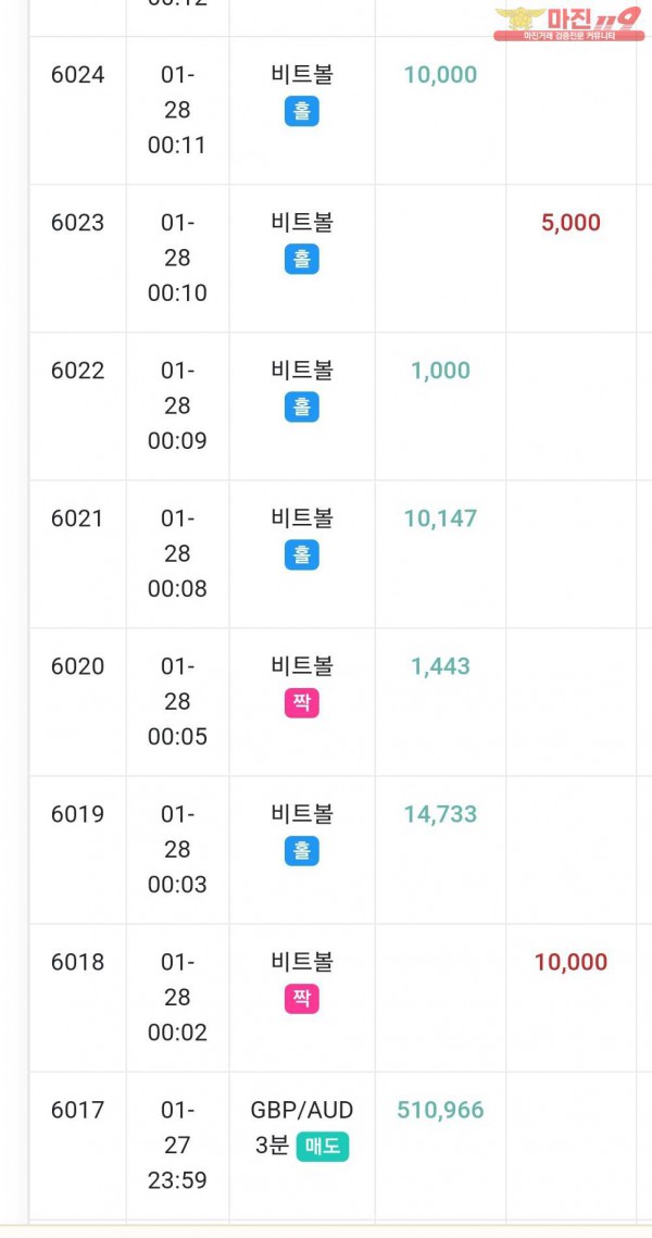 글로벌 댄디점 수익인증