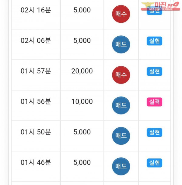 글로벌 777점