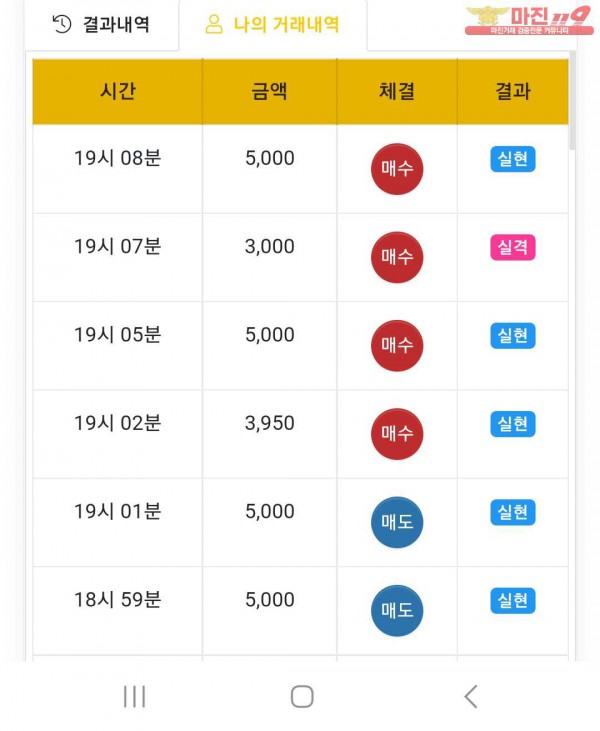 글로벌777점