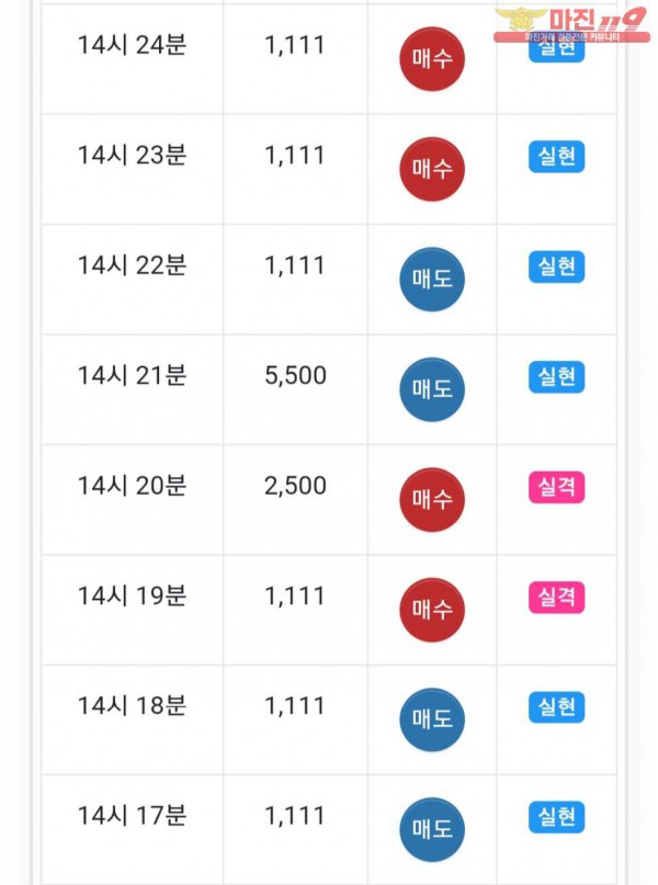 글로벌 777점