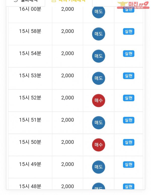 실현점