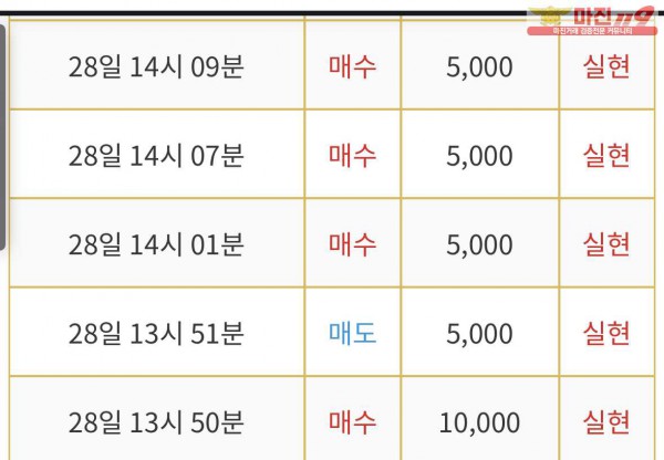 비트맨 부산서면점 수익인증