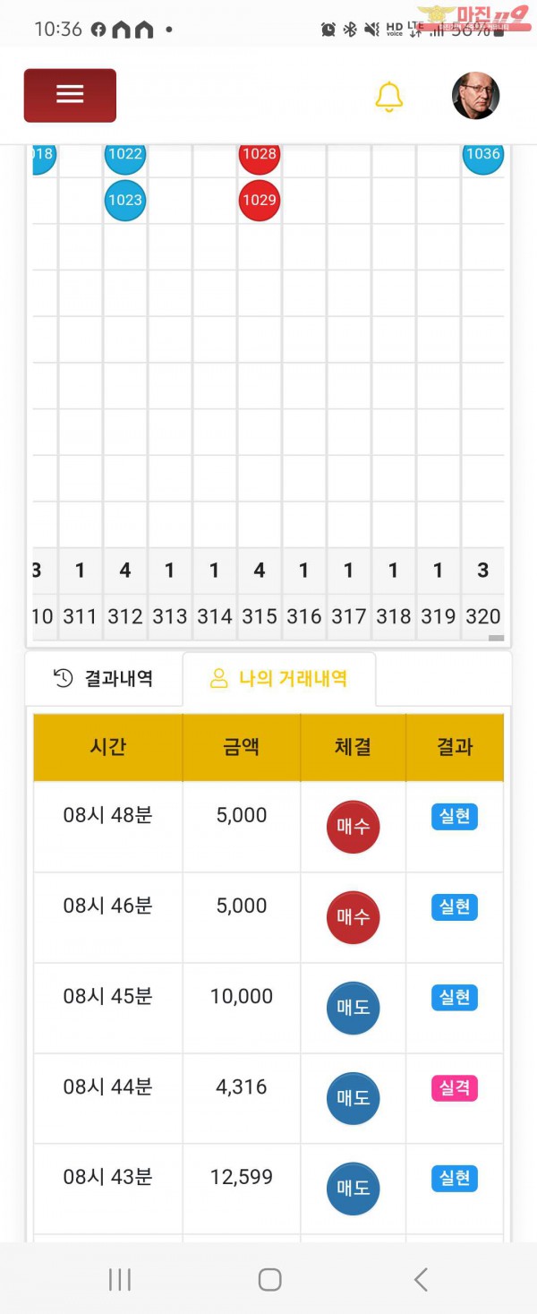 글로벌일등점
