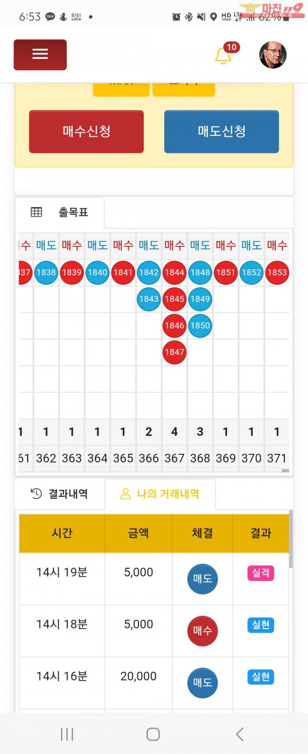 글로벌일등점