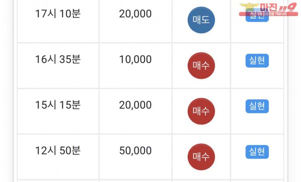 댄디