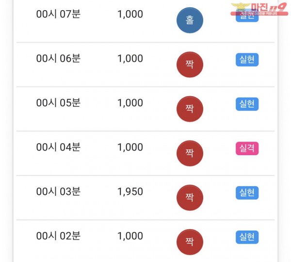 글로벌 부산점 수익인증