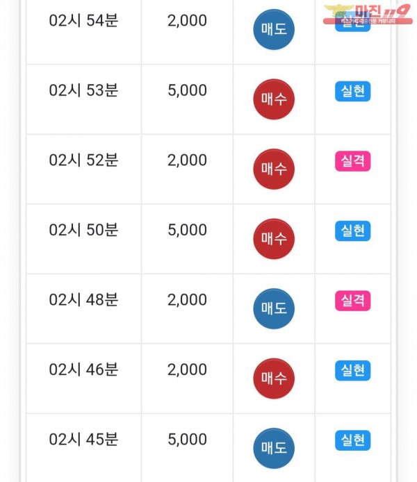 글로벌 777점