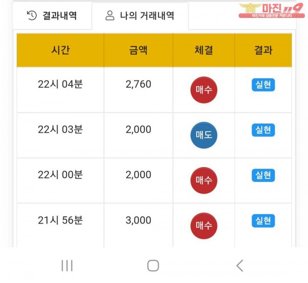 글로벌777점