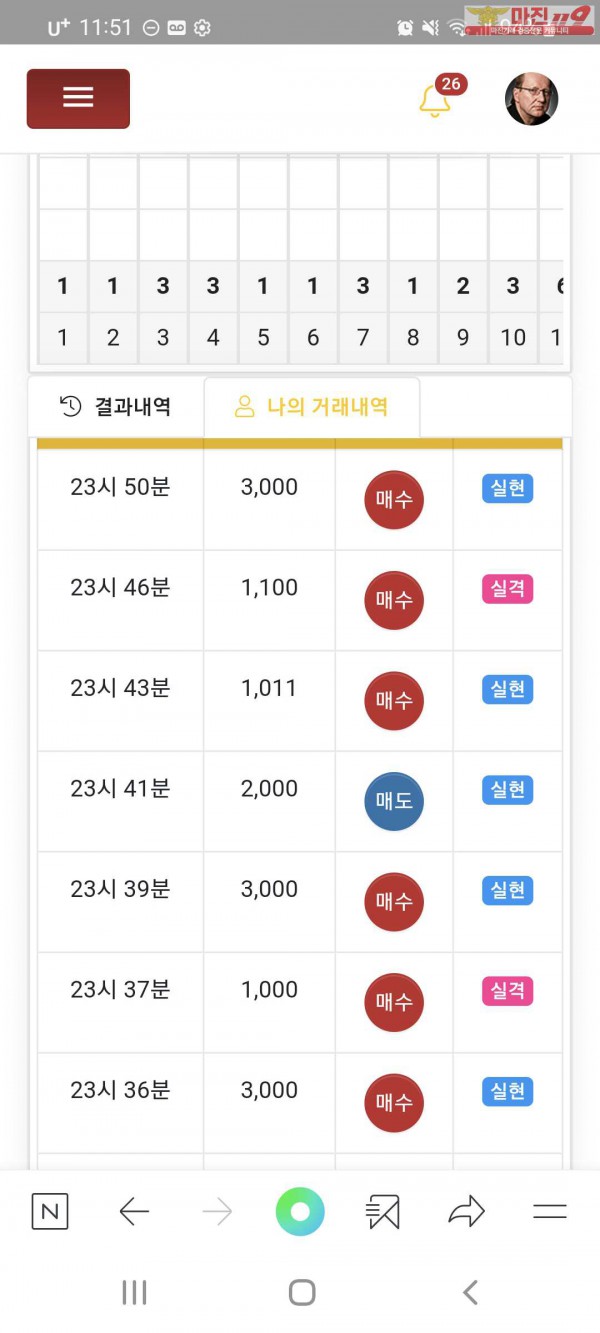 글로벌777지점