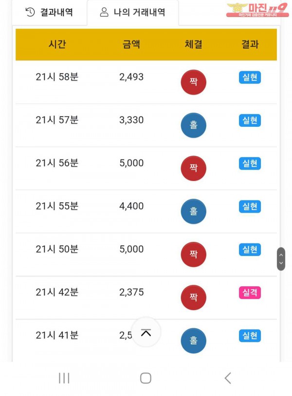 글로벌777점