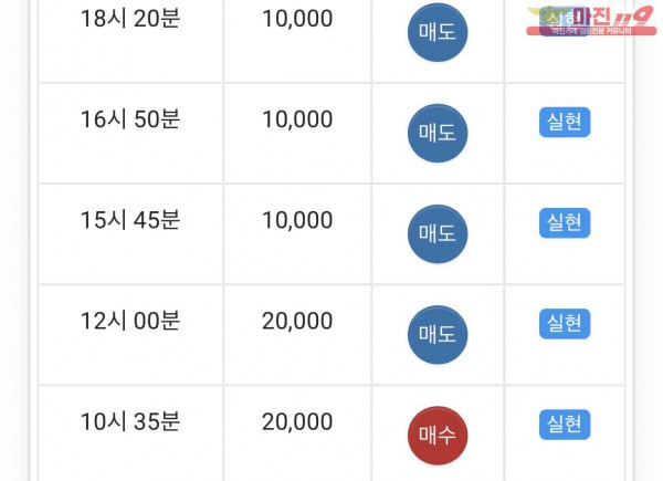 댄디