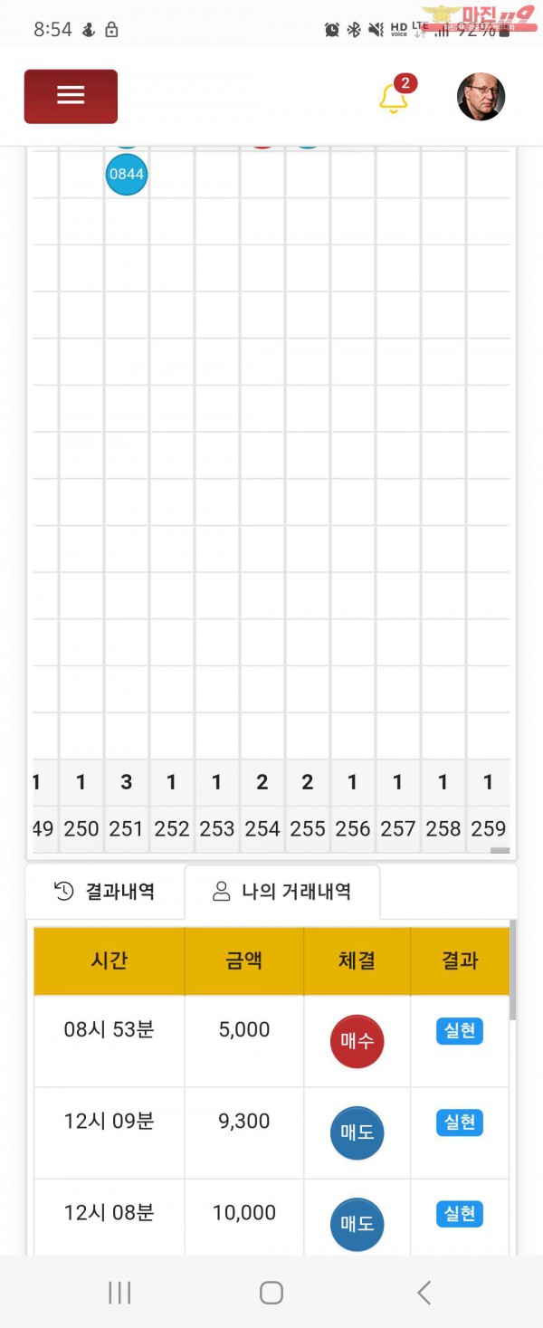 글로벌일등점