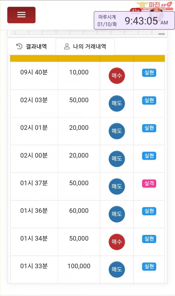 글로벌 국대점