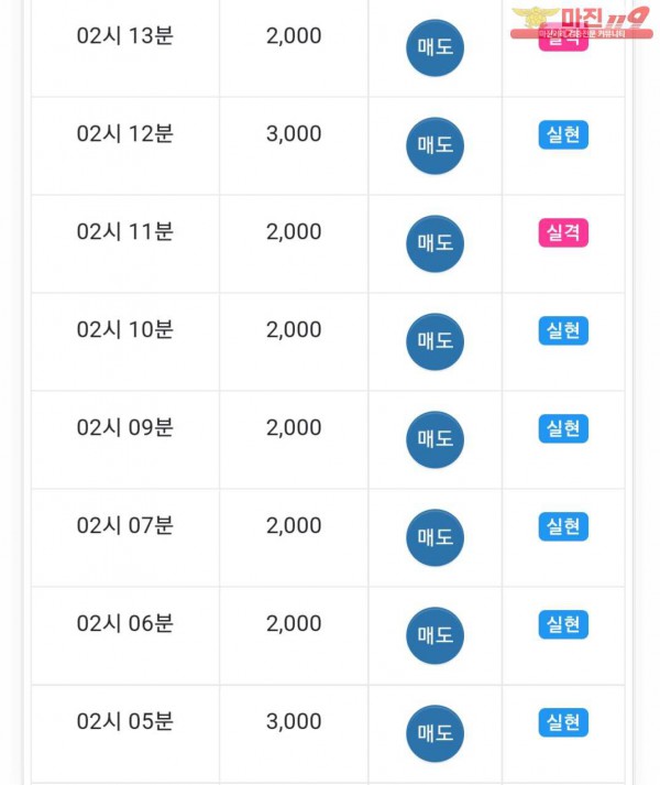 댄디점