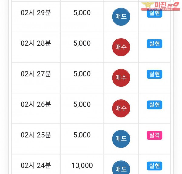 글로벌 '777점