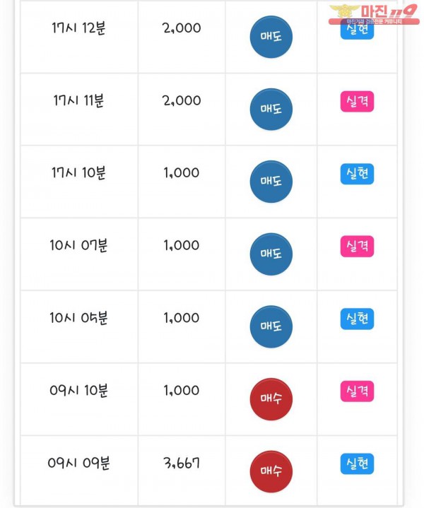 글로벌 댄디점