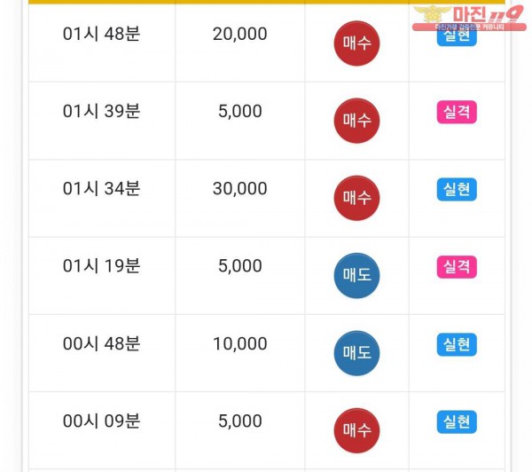 글로벌 댄디점 수익인증