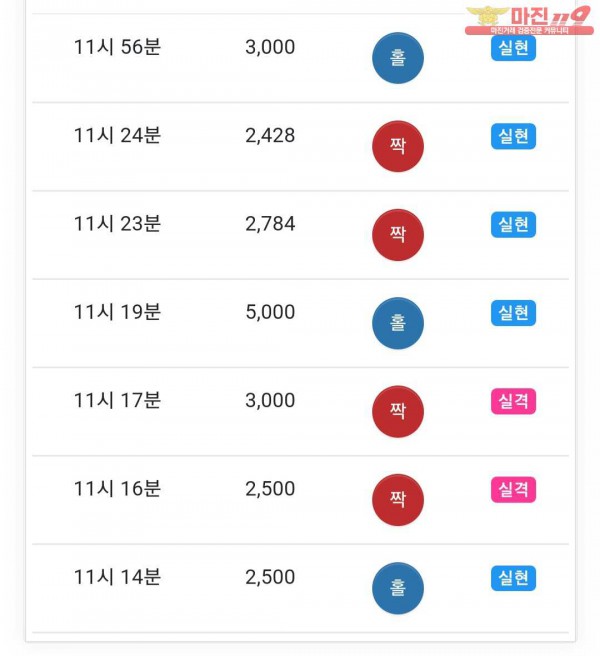 글로벌 댄디점 수익인증