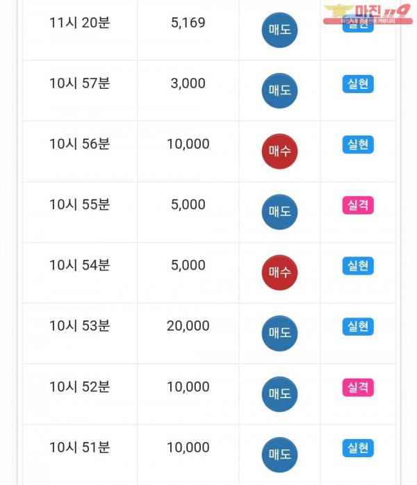 굴로벌 댄디점 수익인증