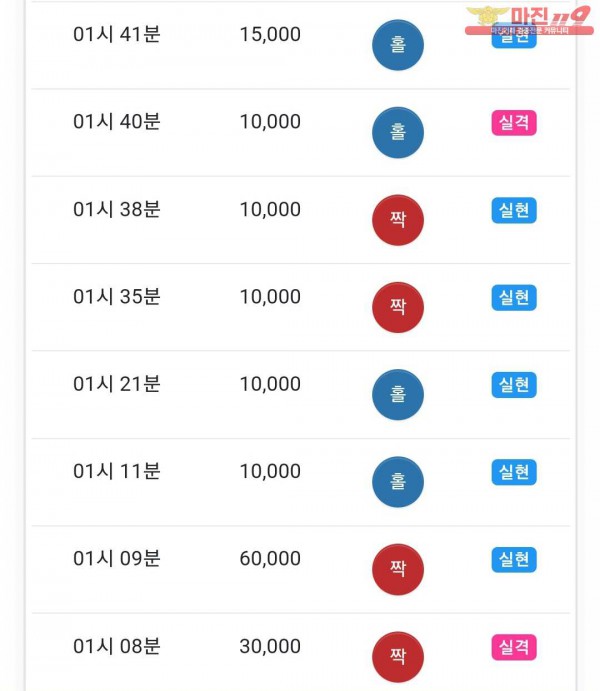 글로벌 댄디점 수익인증