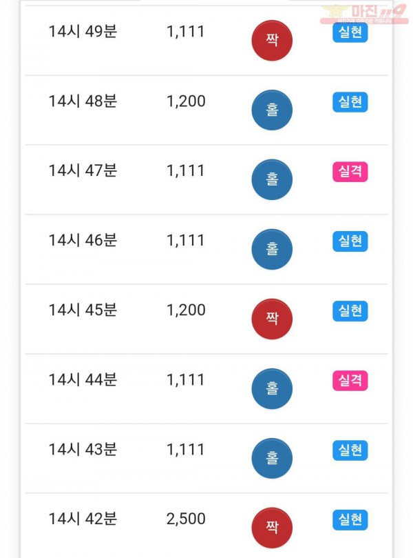 하이트레이딩 777점