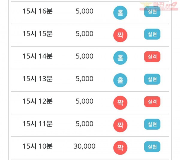 비트코리아 777점
