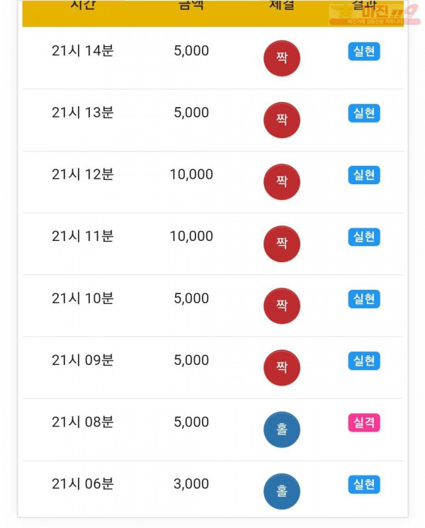 글로벌777점