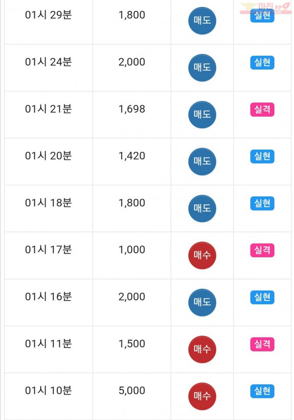 하이트레이딩 일등점 수익인증