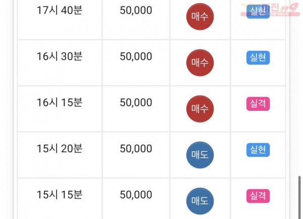 댄디