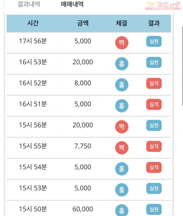 비트코리아 777점 수익인증
