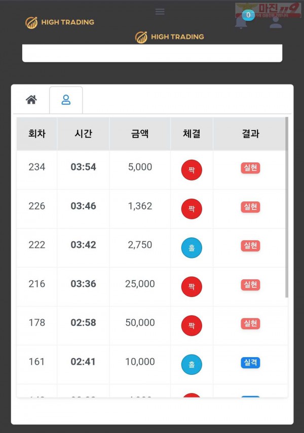 하이국대점 수익인증