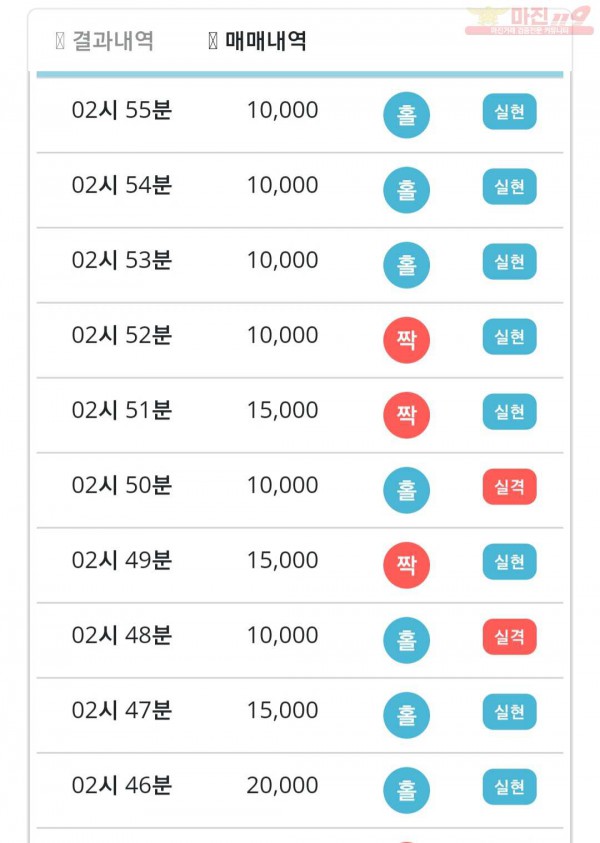 비트코리아 777점