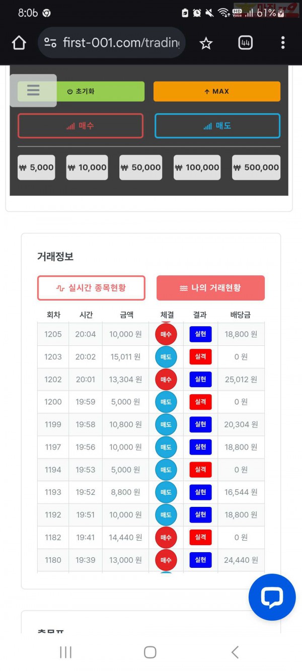 신뢰점