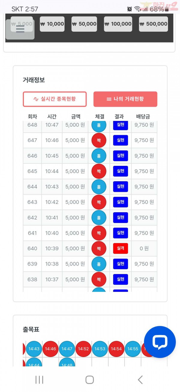 퍼스트 신뢰점 수익인증