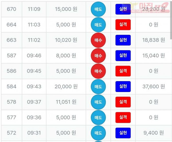 퍼스트 신뢰점 수익