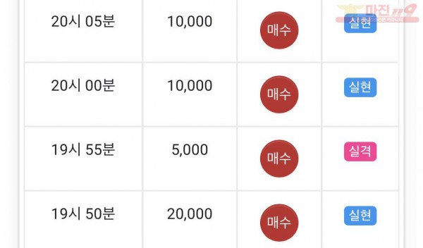 댄디