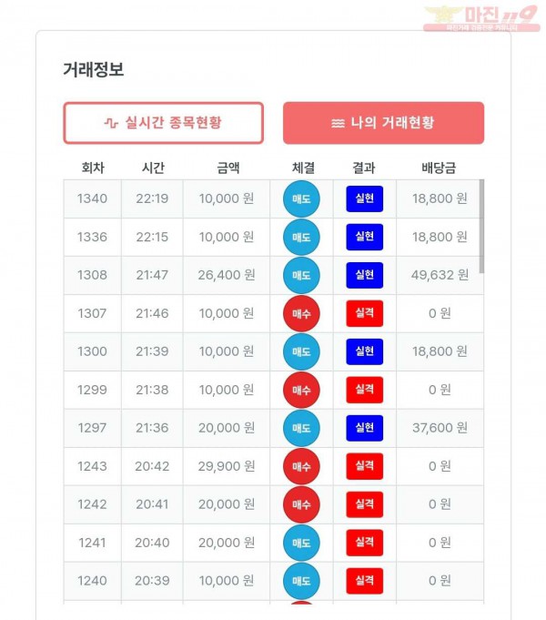 한국점 수익인증