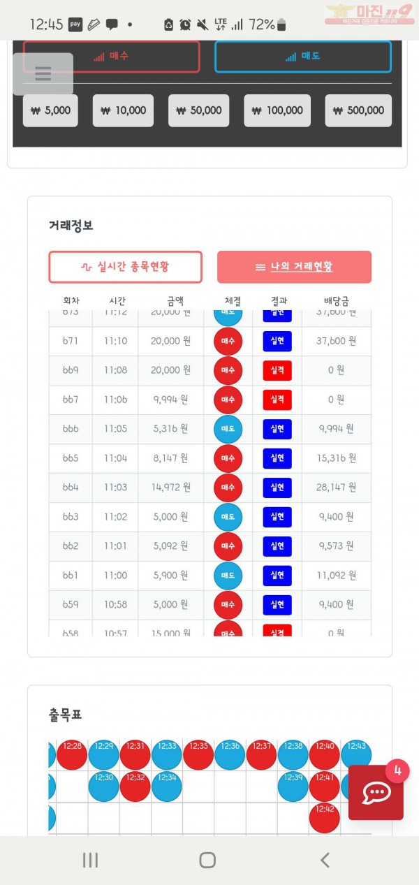 퍼스트신뢰점 수익인증