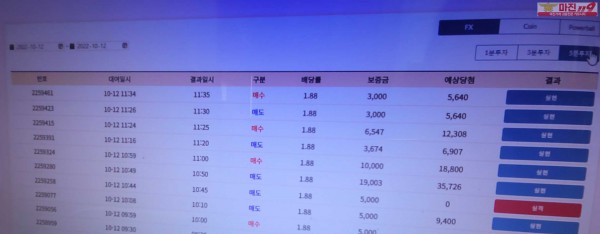 코리아트레이딩 다이아몬드점 수익인증